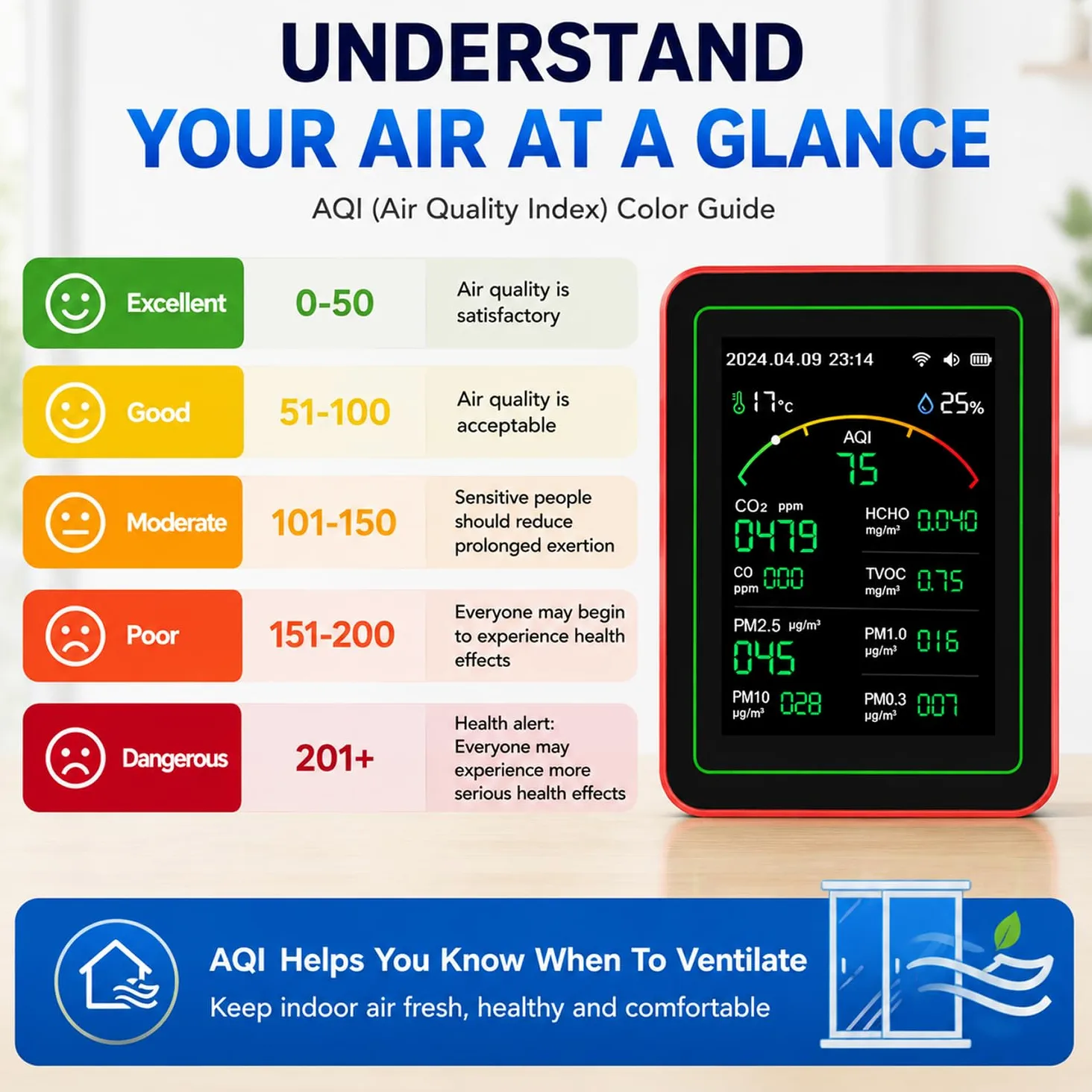 WLAN Luftqualitätsmonitor CO₂ TVOC HCHO PM2.5 PM10 Temperatur Feuchtigkeit Farbdisplay