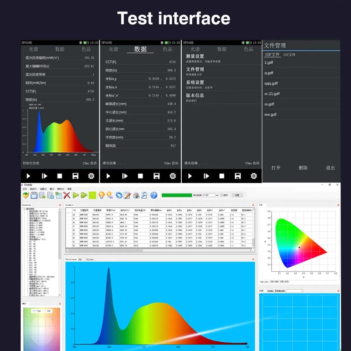 Licht Spektrometer PPFD PAR CCT CRI Messgerät 380-780 nm Analysator mit PC Software & Android APP