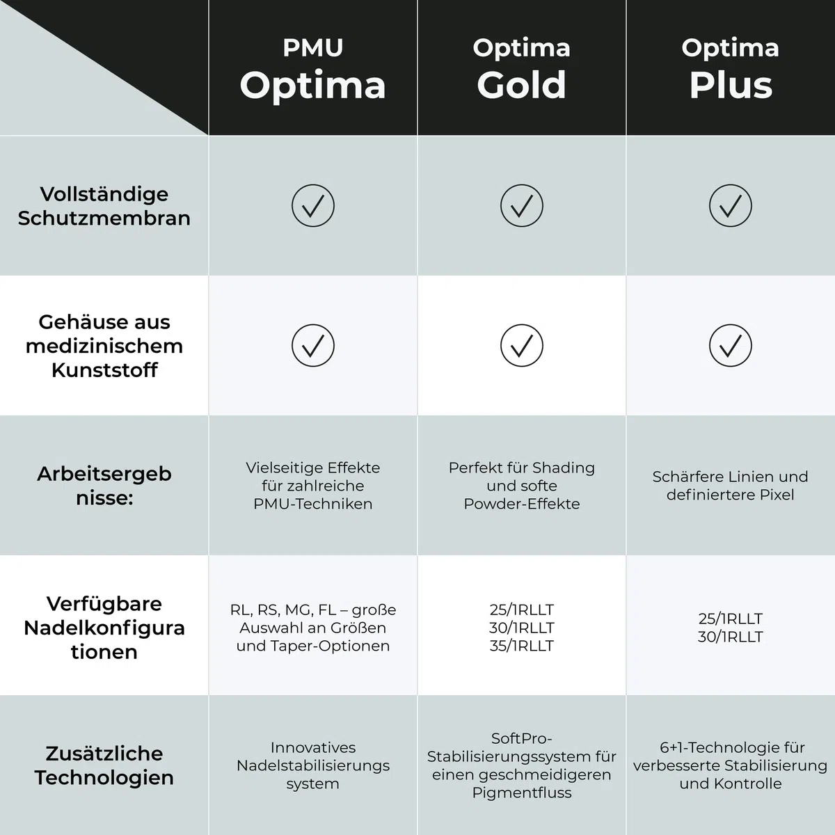 Kwadron Optima PLUS 20 Stück - 25/1RLLT - #08 0.25mm - Long Taper - Professional Permanent Makeup - Tattoo PMU Nadeln Set Cartridges - Tattoo Zubehör für Augenbraue, Eyeliner, Lip Contour