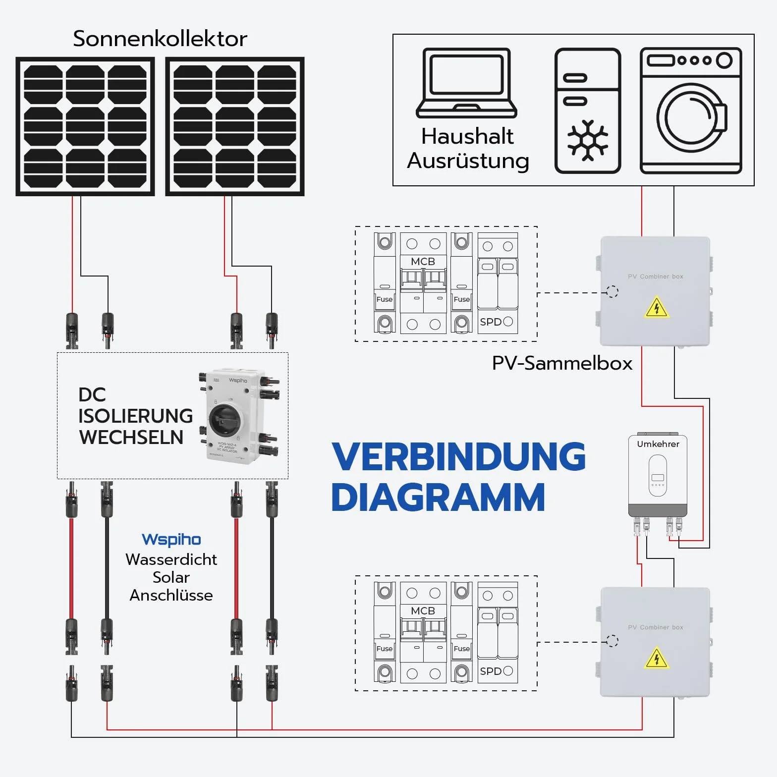 DC Trennschalter PV Anlage 32A 1000V,2 String PV Trennschalter Solar Anschlusskasten für Solaranlage,IP66 PV Sicherungsautomat für Solarplatten