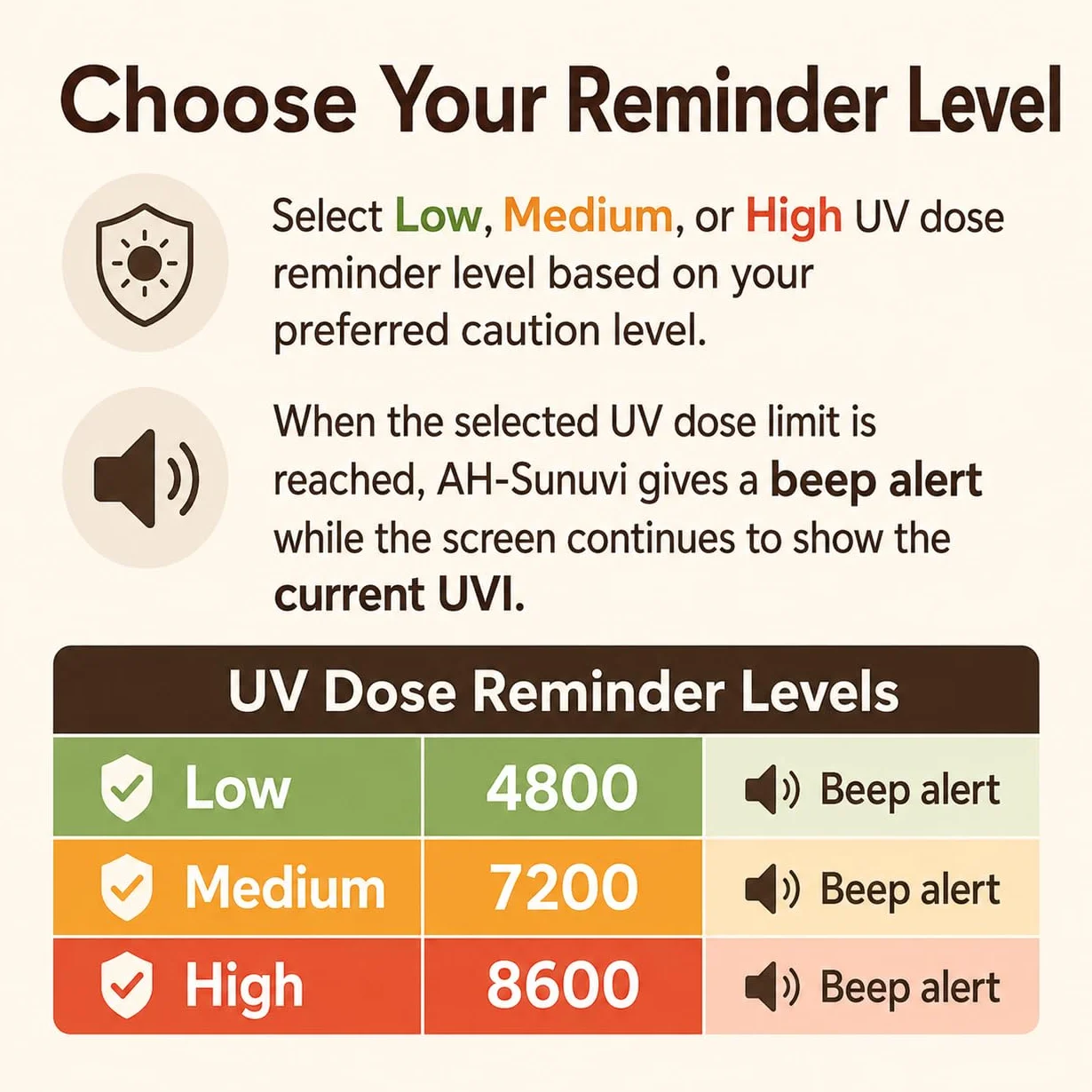 Sonnenlicht UV-Index-Messer mit UV-Dosis-Erinnerung und Piepton-Alarm