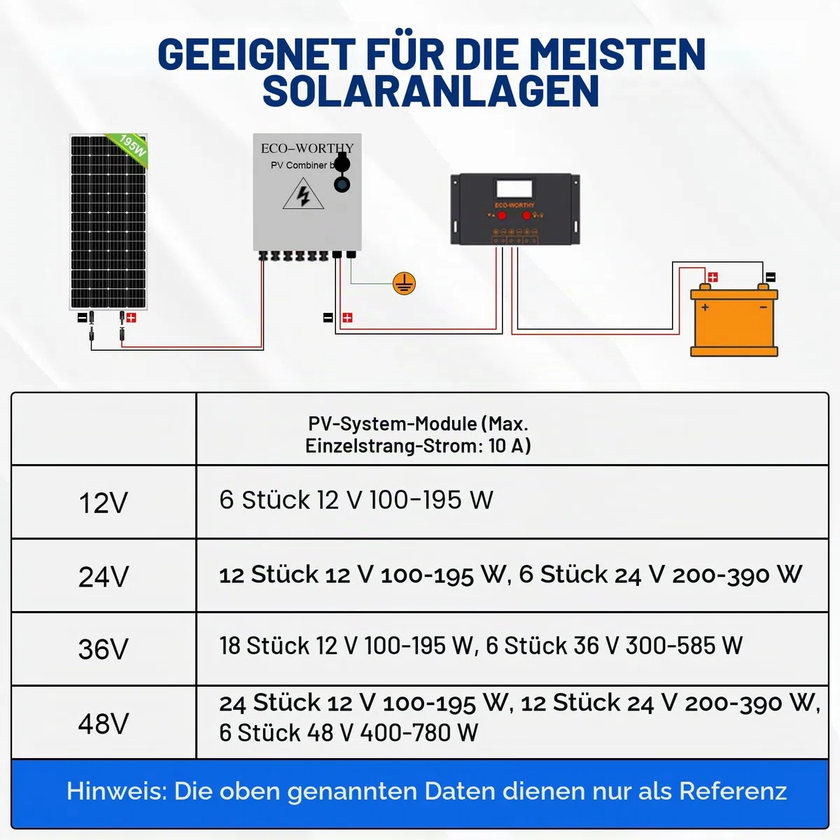 ECO-WORTHY 6-Saitige PV-Kombinationsbox & 63 A Leitungsschutzschalter für Solarpanel-Gitter und Netzunabhängiges Solarstromsystem