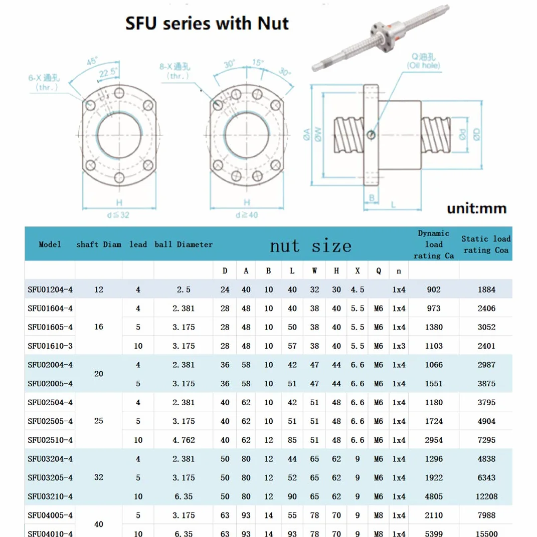 Kugelgewindetrieb SFU1605 RM1605/1610/2005/2010/2504/2505/2510 300 mm - 2600 mm Durchmesser 16 mm/20 mm/25 Spielfreie Führung mit Kugelmutter und Endbearbeitung von BK/ BF12/15/20/25