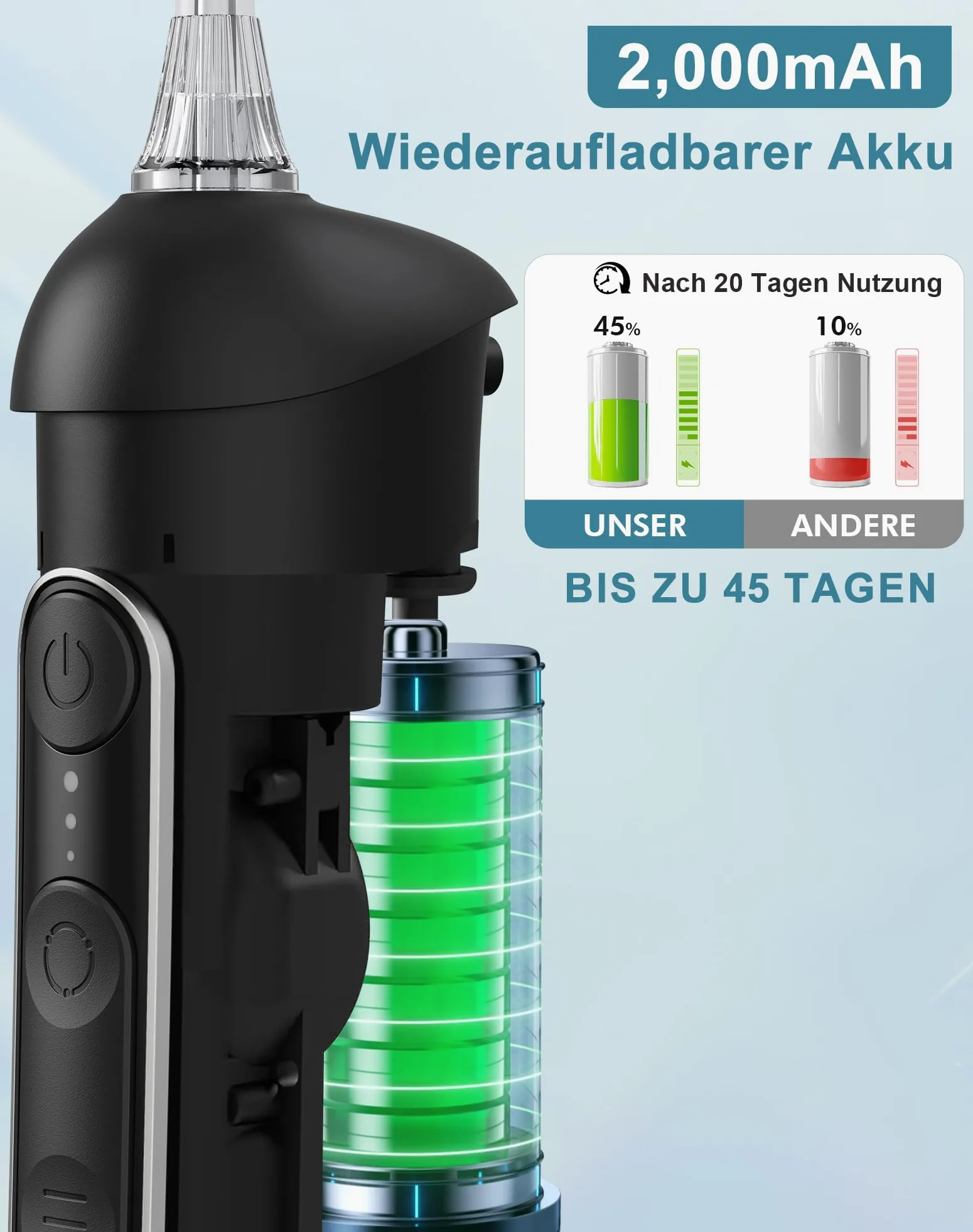 Munddusche Kabellos Testsieger 2026 5 Modi 20 Wasserdruck 3 Intensitäten 5 Düsen 300ML Wassertank IPX7 Wasserdicht