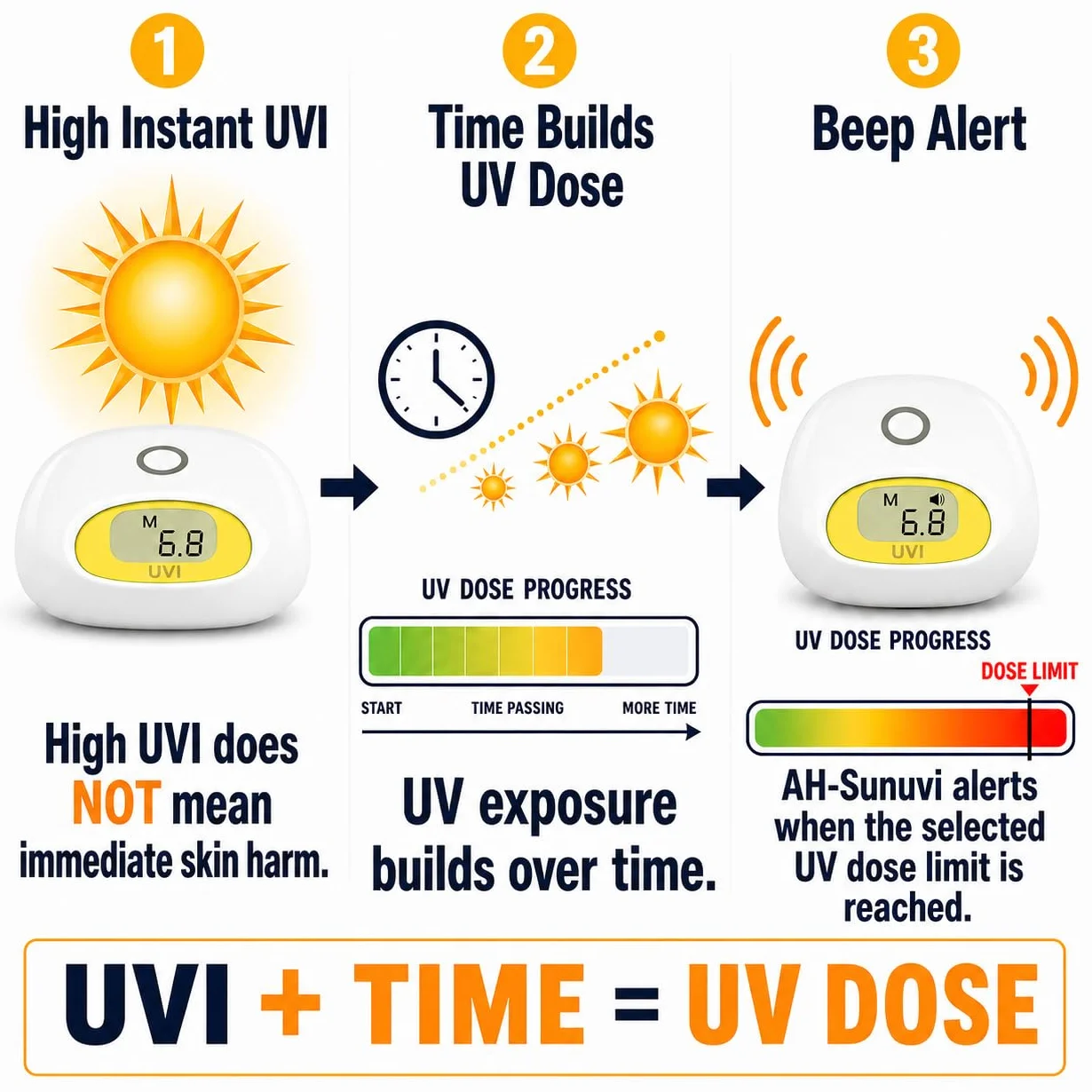 Sonnenlicht UV-Index-Messer mit UV-Dosis-Erinnerung und Piepton-Alarm