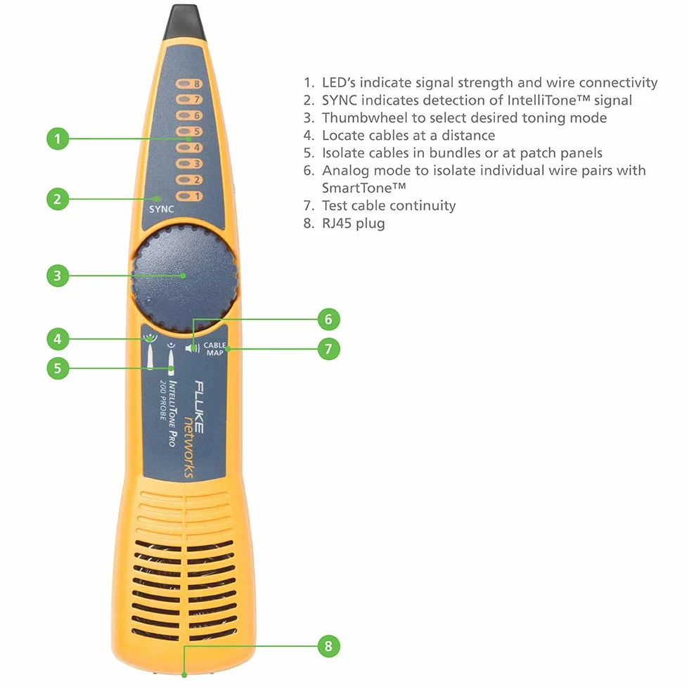 FLUKE networks Advanced-Kit LIQ-KIT