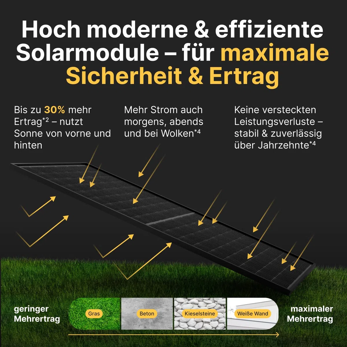 Solakon Solarpanel 500W Bifazial Glas-Glas N-Type Solarmodul 40V Full Black für Balkonkraftwerk Solaranlage (2 Stk)