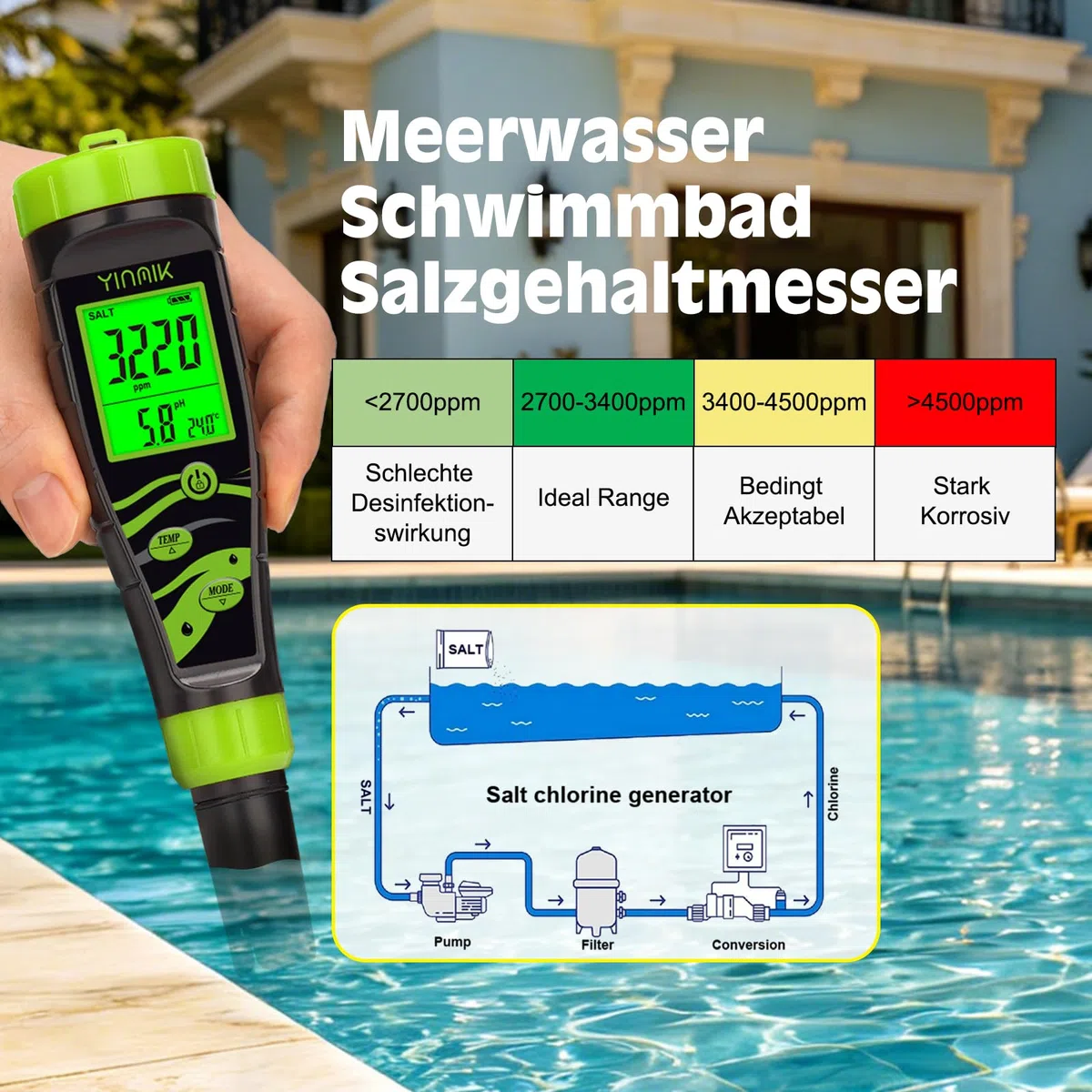 YINMIK 5 in 1 pH Messgerät Wasser, Pool pH Messgerät, Digitales pH EC Messgerät, Salzgehalt pH Tester, pH Leitfähigkeit Messgerät Grow, pH Salz EC TDS Temp Tester für Hydrokultur Trinkwasser Aquarium