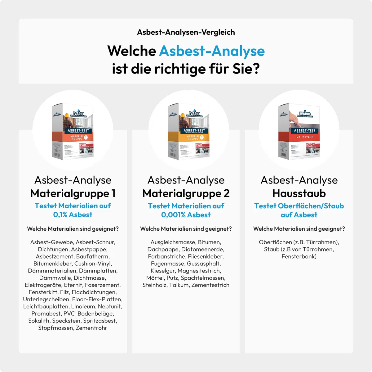 IVARIO Asbest-Test für Dämmplatten, Eternit, Linoleum, Fensterkitt, Zement, PVC, Dichtungen, Bitumenkleber, Cushion-Vinyl