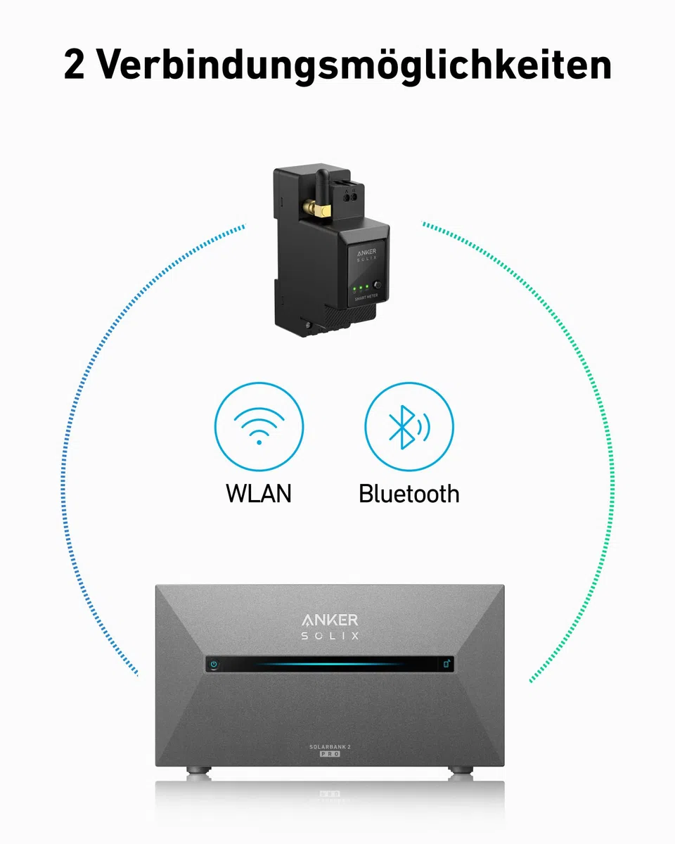 Anker SOLIX Smarter Zähler für Solarbank 2 Serie, Kabellos, Unterstützt WLAN, Bluetooth, RS-485, 10 Jahre Leistung, 2 Jahre Herstellergarantie, 1W Genauigkeit, Schnelle Anpassung, Spart Stromkosten