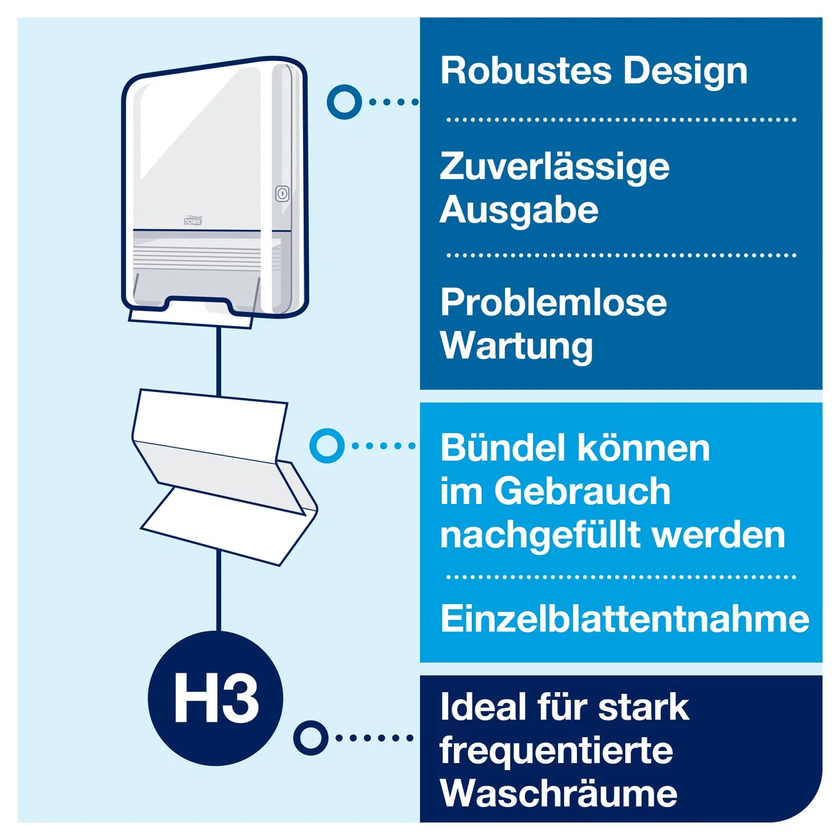 Tork Advanced H3 Falthandtücher 290143 - 2-lagig, saugfähig, reißfest, weiß - 15 x 250 Tücher