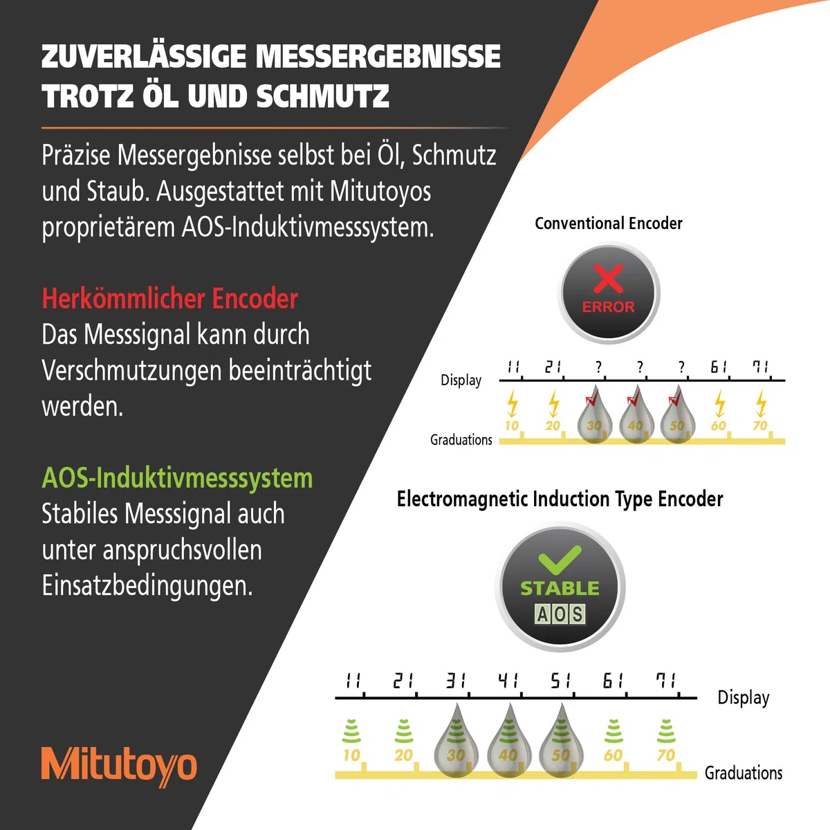 MITUTOYO Digital Messschieber ohne Datenausgang DIN 862, Tiefenmaß rund 0-150 mm, 1 Stück,500-184-30