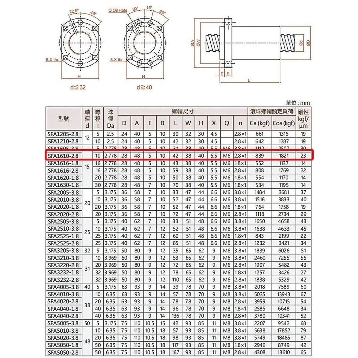 GTPBAO SFA1610 Kugelumlaufspindel mit einzelner Kugelmutter, C7 gerollt, 16 mm Durchmesser, 10 mm Steigung, BK12 BF12 endbearbeitete Schraube for Roboterarm Bewegungsschiene(600mm 23.62" long)