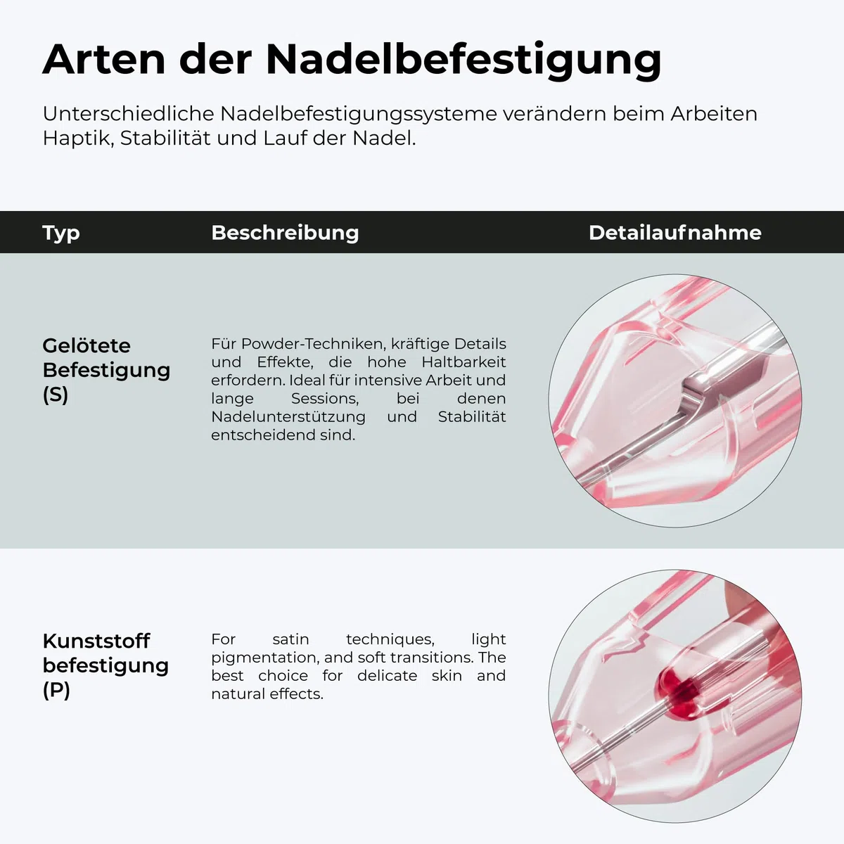 Kwadron Optima PLUS 20 Stück - 25/1RLLT - #08 0.25mm - Long Taper - Professional Permanent Makeup - Tattoo PMU Nadeln Set Cartridges - Tattoo Zubehör für Augenbraue, Eyeliner, Lip Contour